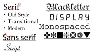Font-Types